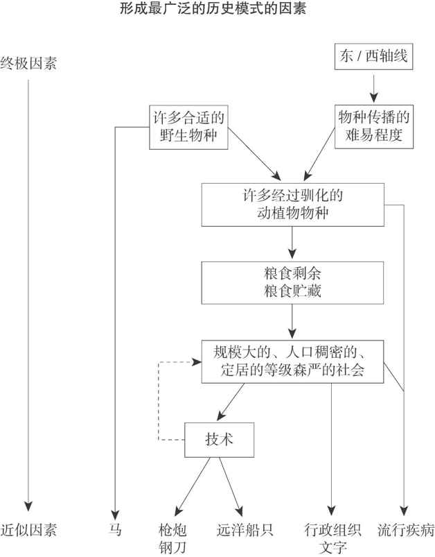 枪炮、病菌与钢铁之图片