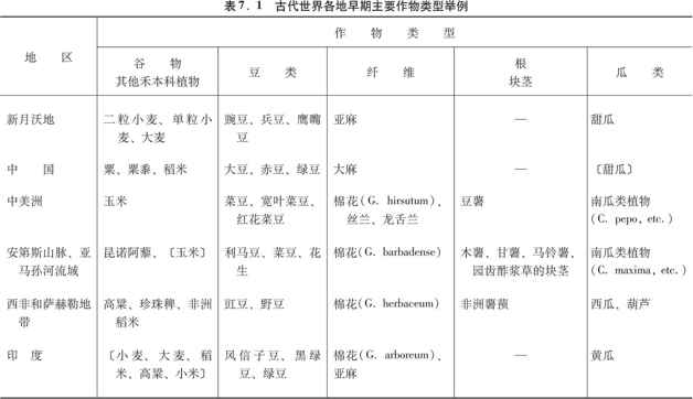 枪炮、病菌与钢铁之图片