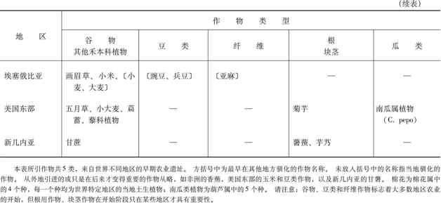 枪炮、病菌与钢铁之图片