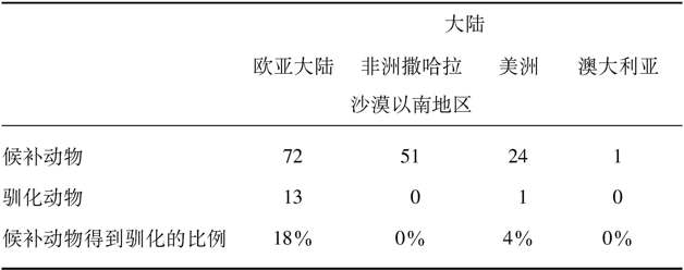 枪炮、病菌与钢铁之图片