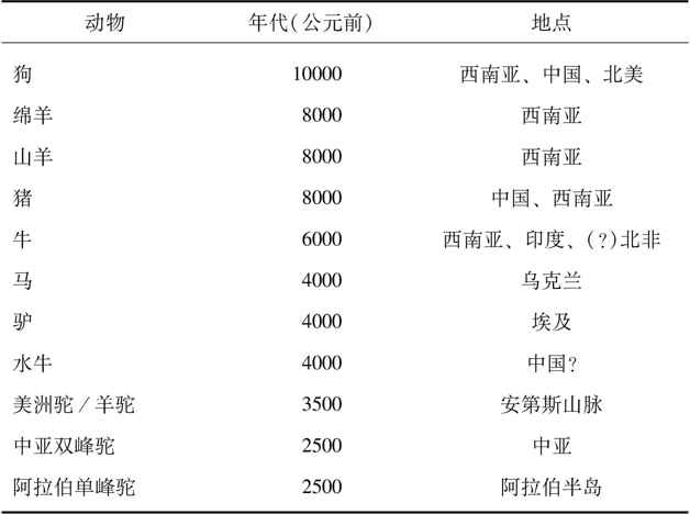 枪炮、病菌与钢铁之图片