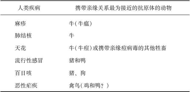 枪炮、病菌与钢铁之图片