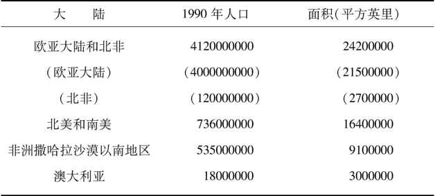 枪炮、病菌与钢铁之图片