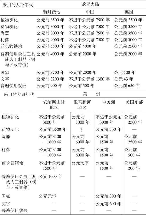 枪炮、病菌与钢铁之图片